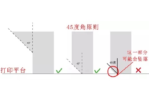 10個建模技巧，讓你打印想要的3D模型